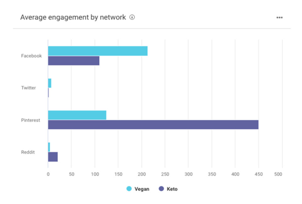 BuzzSumo Screenshot 2