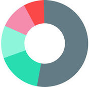 ProfitBoard