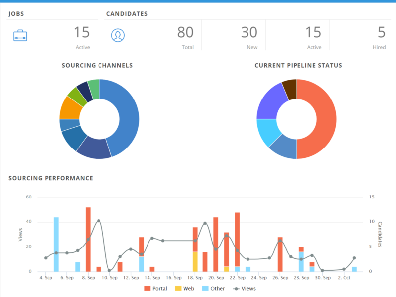 Jobsoid Screenshot 1